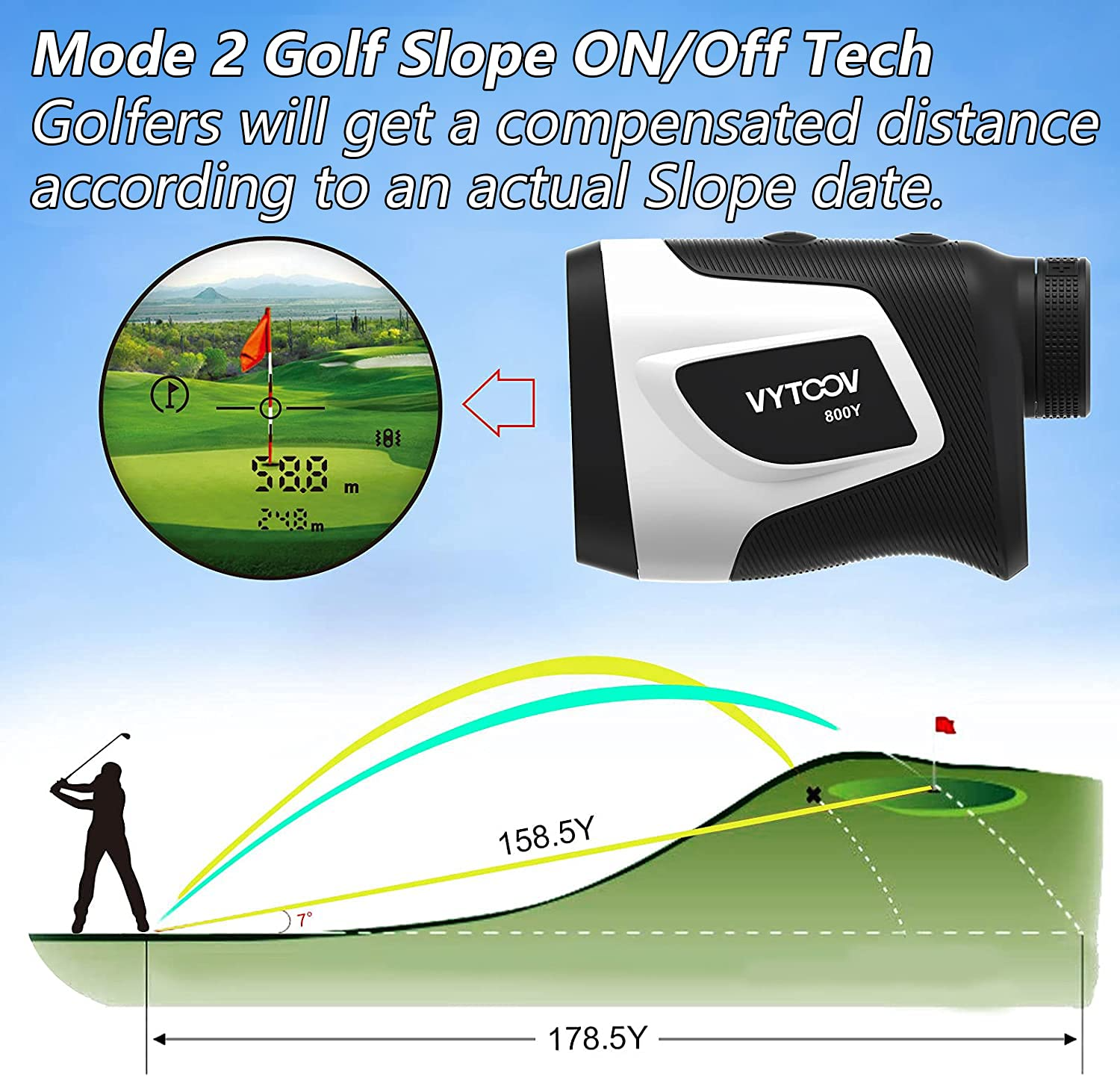  HOTO Golf Rangefinder with Slope, 1100-yard Range, 6X  Magnification, Flag Lock, Silicone Eyepiece, Real-time Measurements,  Magnetic Attachment, USB-C Charging, Ideal for Golf & Hunting Enthusiasts :  Sports & Outdoors